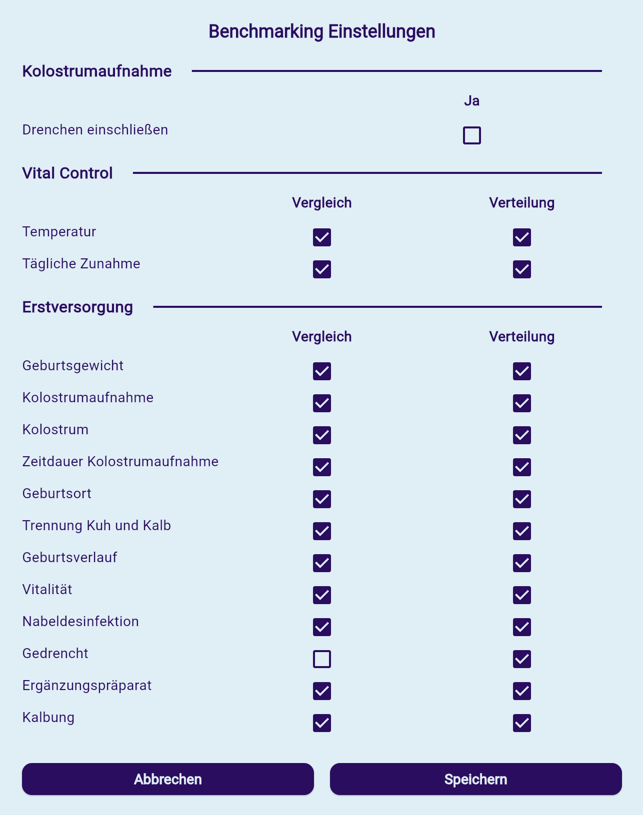 Beispielbild Verteilung