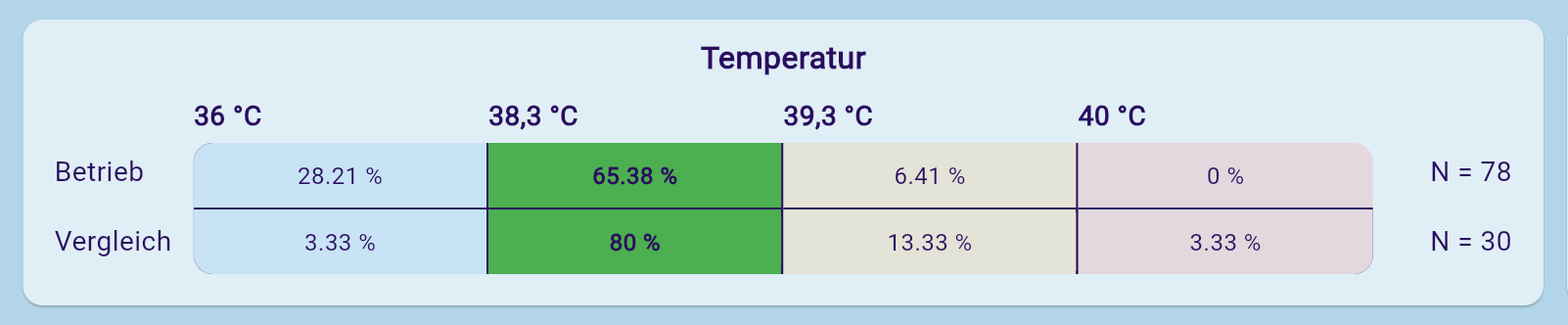 Beispielbild Vergleich
